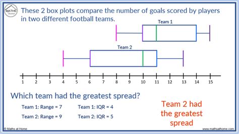 box plot directly comparing the distributions of each subject|how to find box distribution.